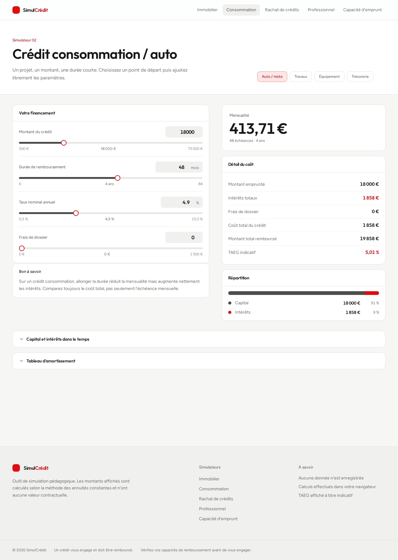 SimulCrédit — crédit consommation / auto