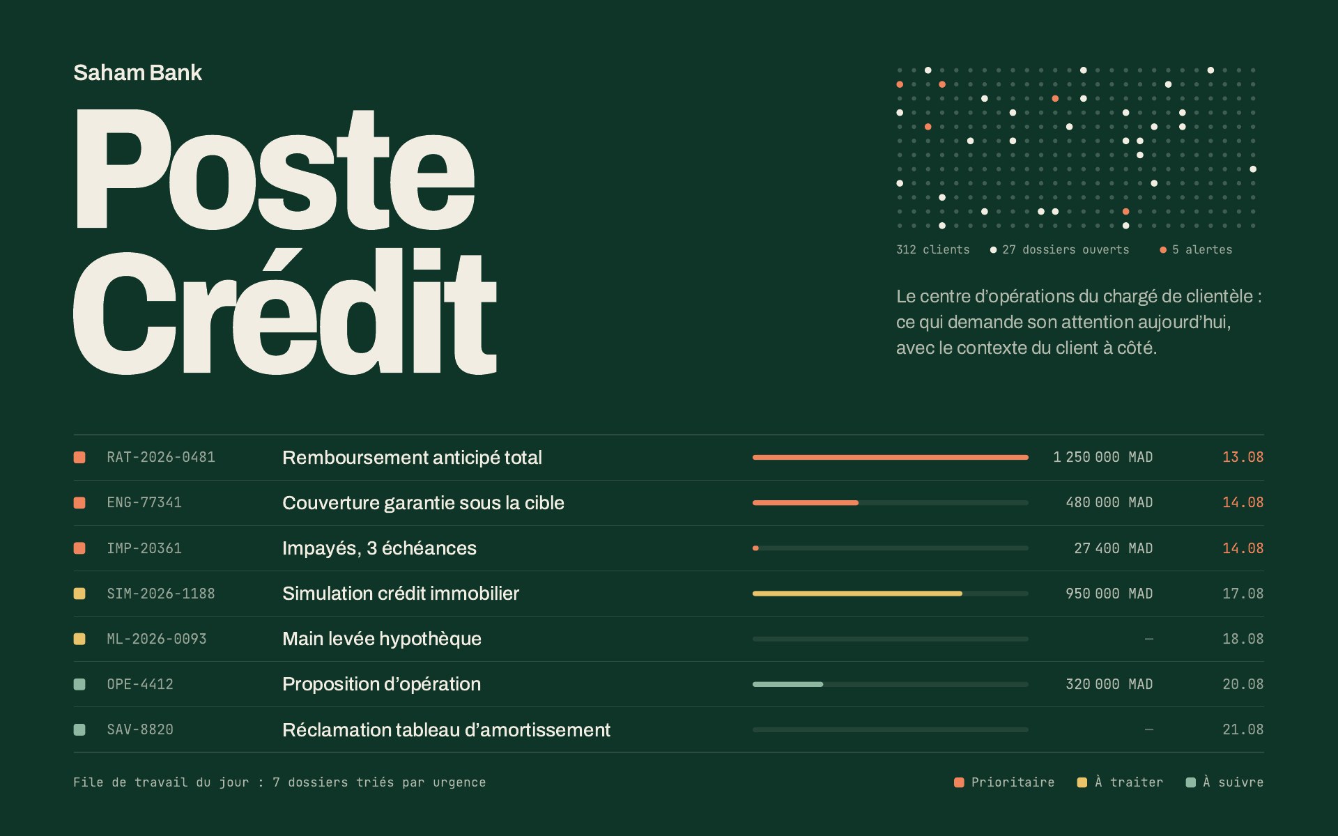 Poste Crédit — couverture