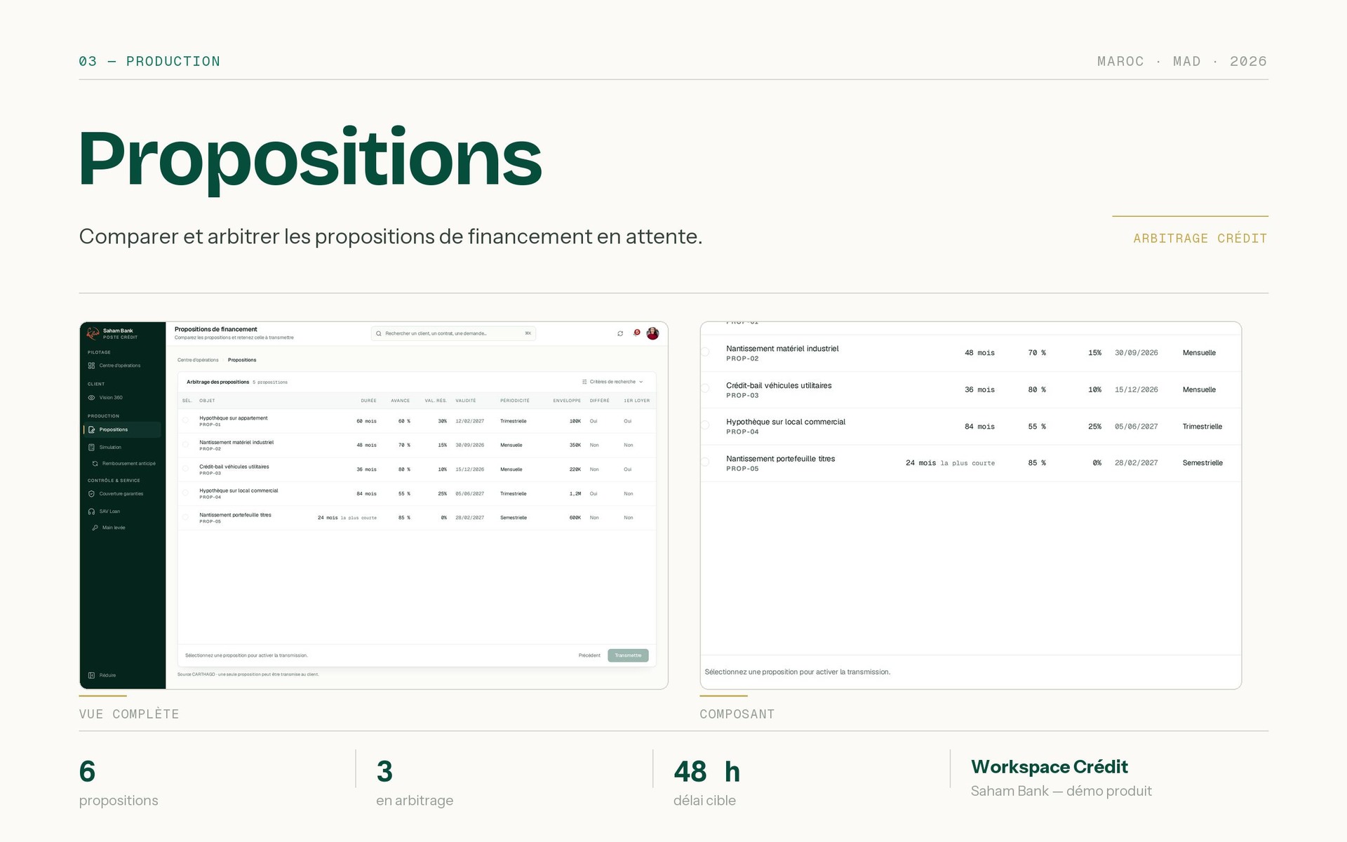 Fabrication : le module sert à comparer et arbitrer, donc le composant mis en avant est le tableau d'arbitrage — durée, marge, taux, validité, périodicité, avance sur valeur — et non le formulaire de saisie. Les repères (6 propositions, 3 en arbitrage, 48 h de délai cible) disent que la décision est datée.