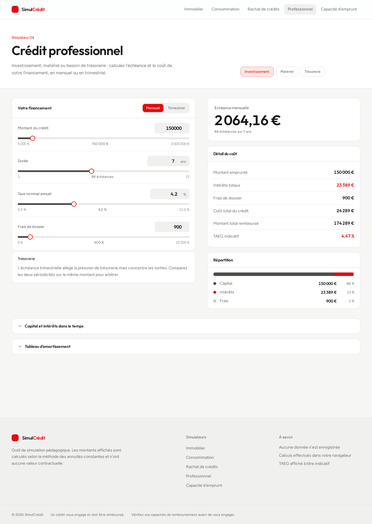 SimulCrédit — crédit professionnel