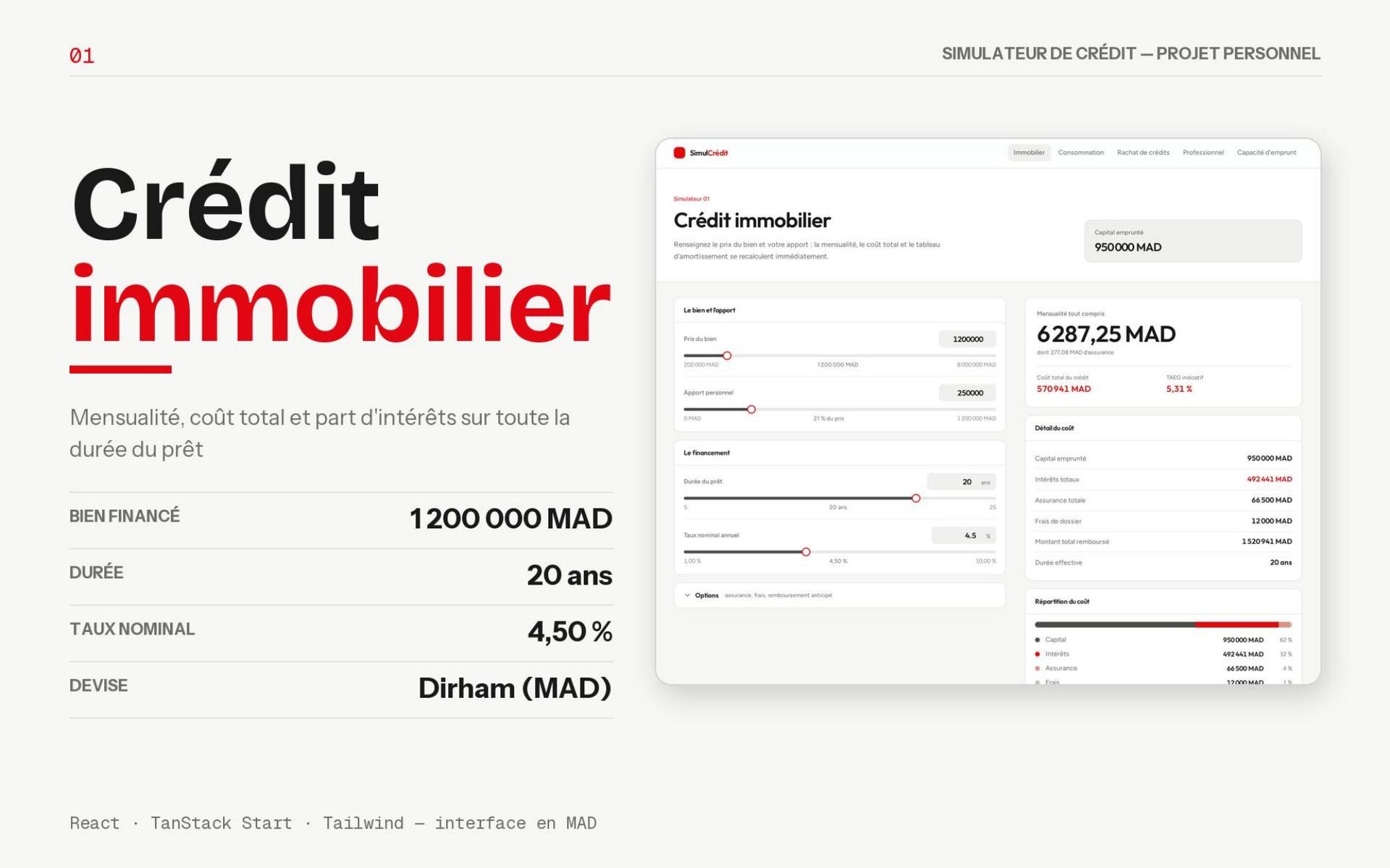Immobilier — 320 000 € sur 20 ans à 3,45 %