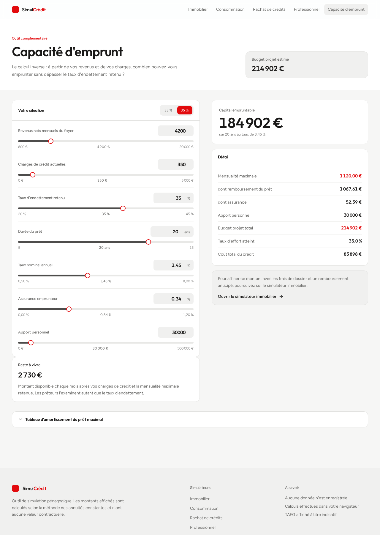 SimulCrédit — capacité d'emprunt