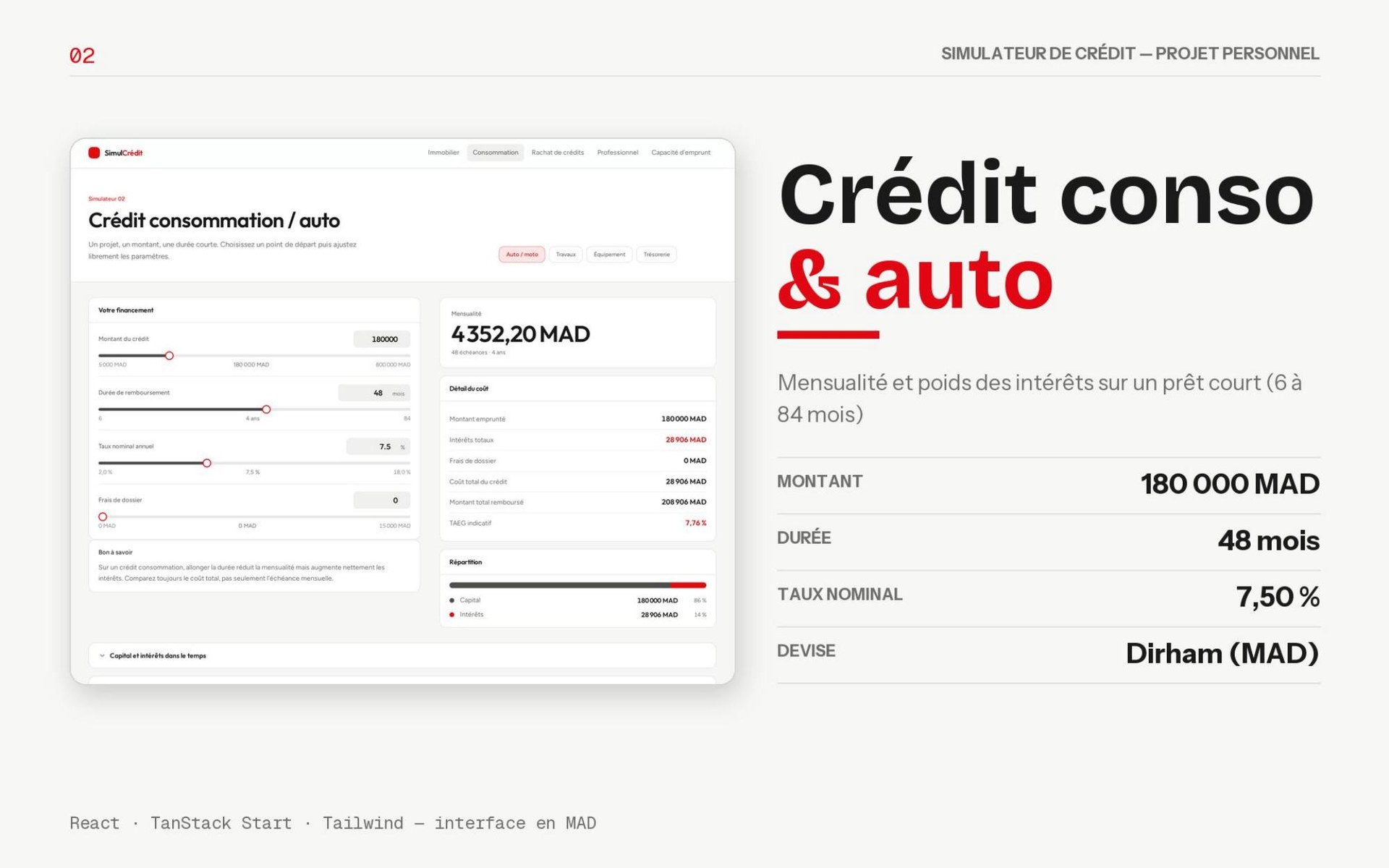Conso — 18 000 € sur 48 mois à 4,90 %