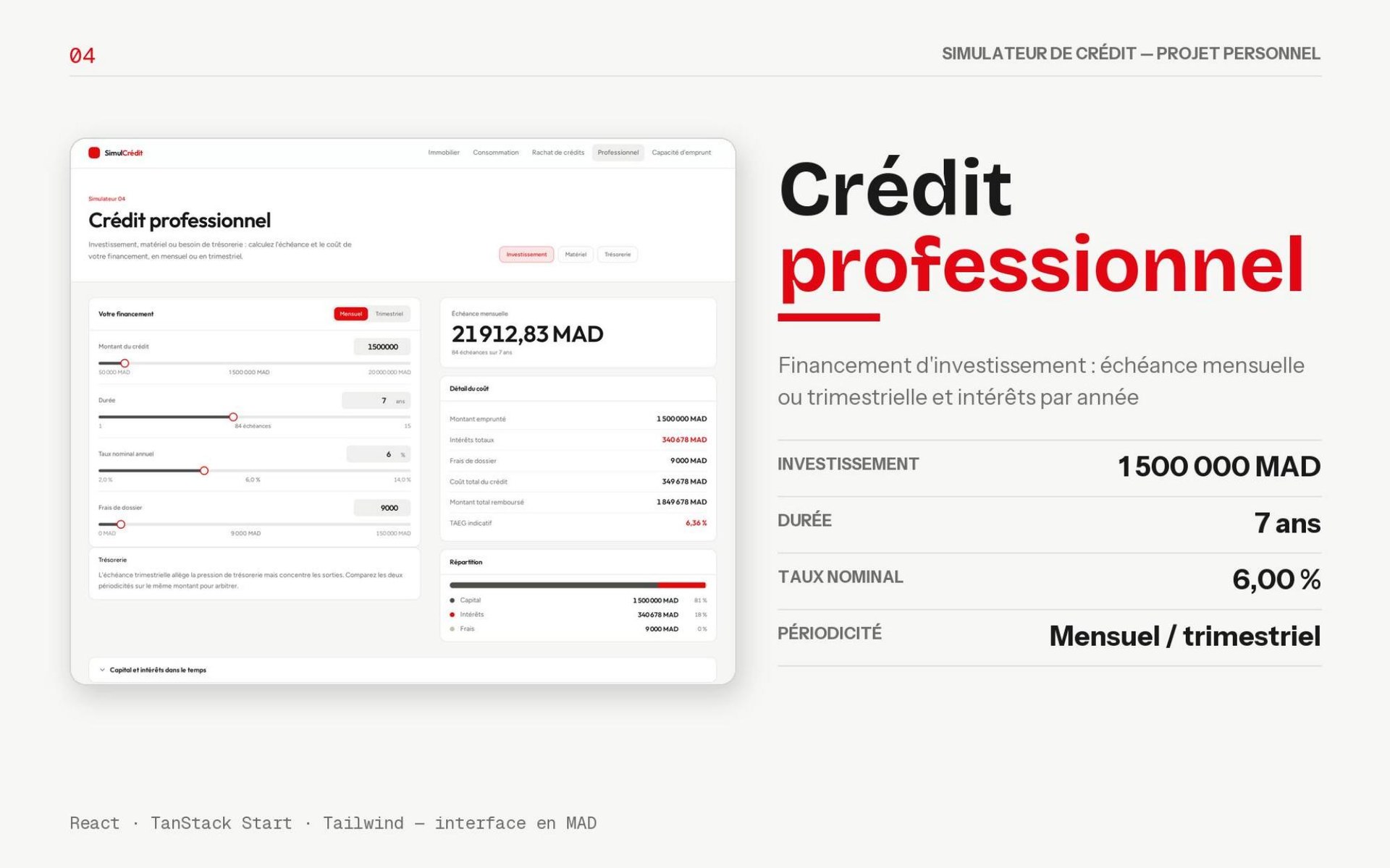 Pro — 150 000 € sur 7 ans, investissement et trésorerie