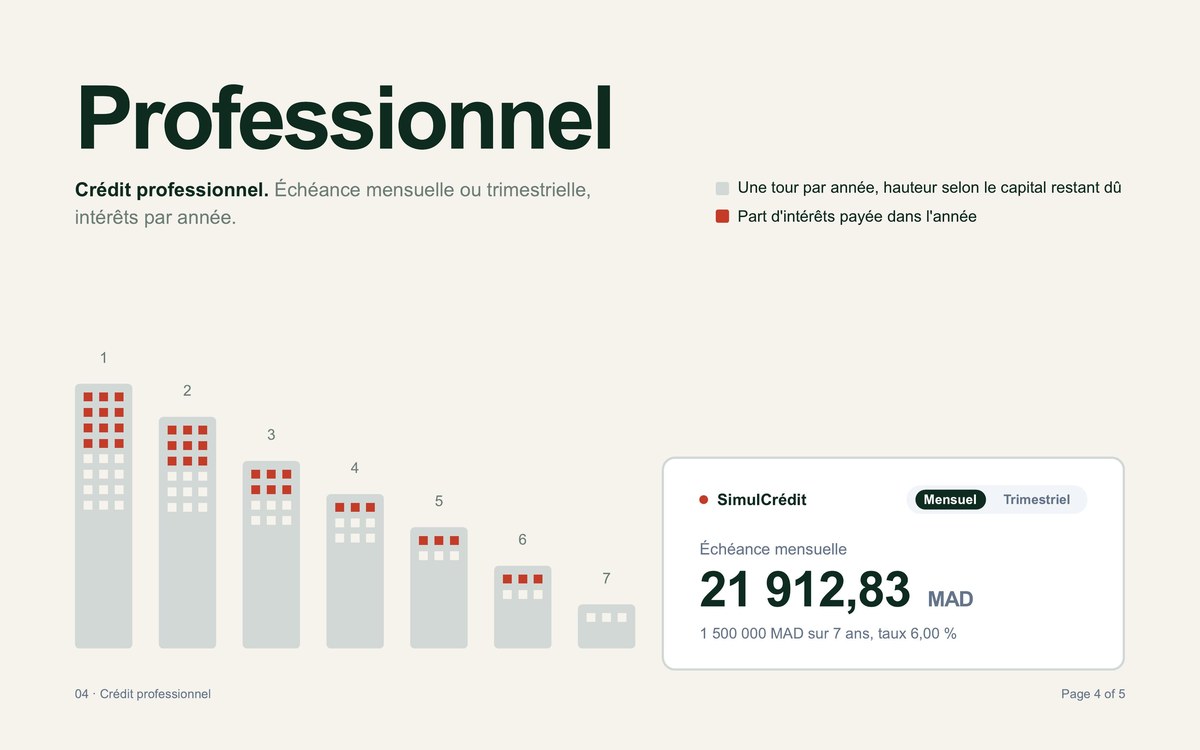 Planche Professionnel — sept tours, sept exercices