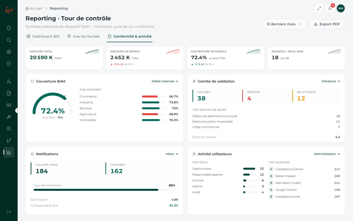 Conformité & activité