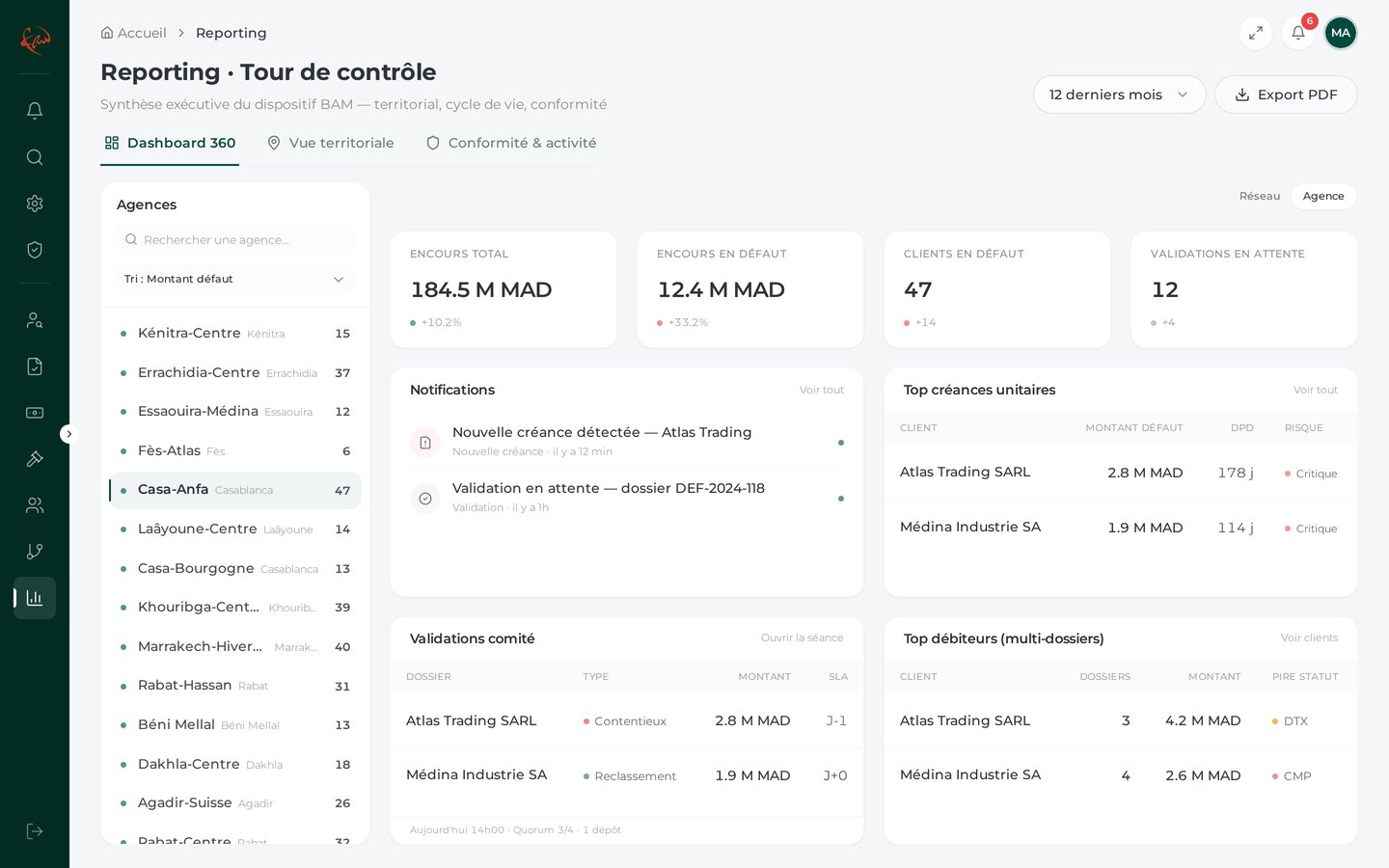 Reporting · tour de contrôle 360